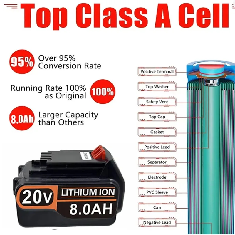 بطارية ليثيوم 18 فولت 3.0 أمبي - مراجعة Black+Decker Tool 20V Max وسعره