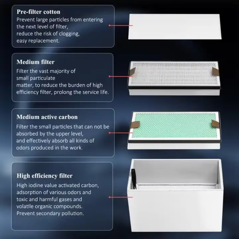 جهاز استخراج الأبخرة الصناعية  - مراجعة Industrial Print & Laser Inc وسعره